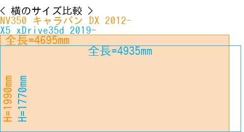 #NV350 キャラバン DX 2012- + X5 xDrive35d 2019-